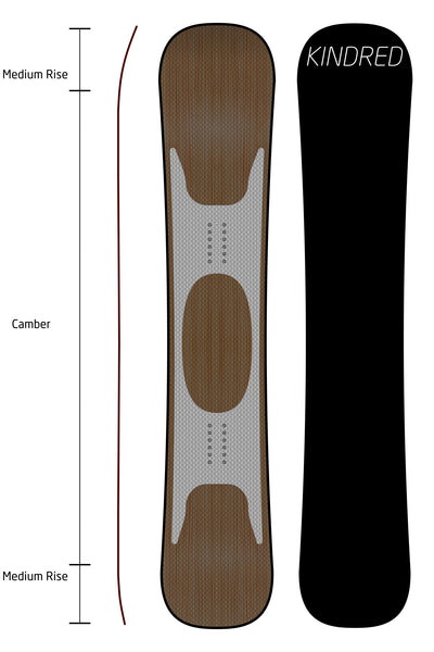 KINDRED Banked Slalom Race Build