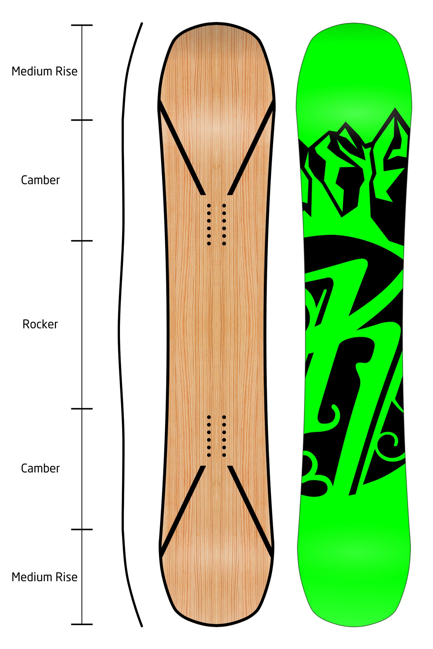 KINDRED Nootka Snowboard