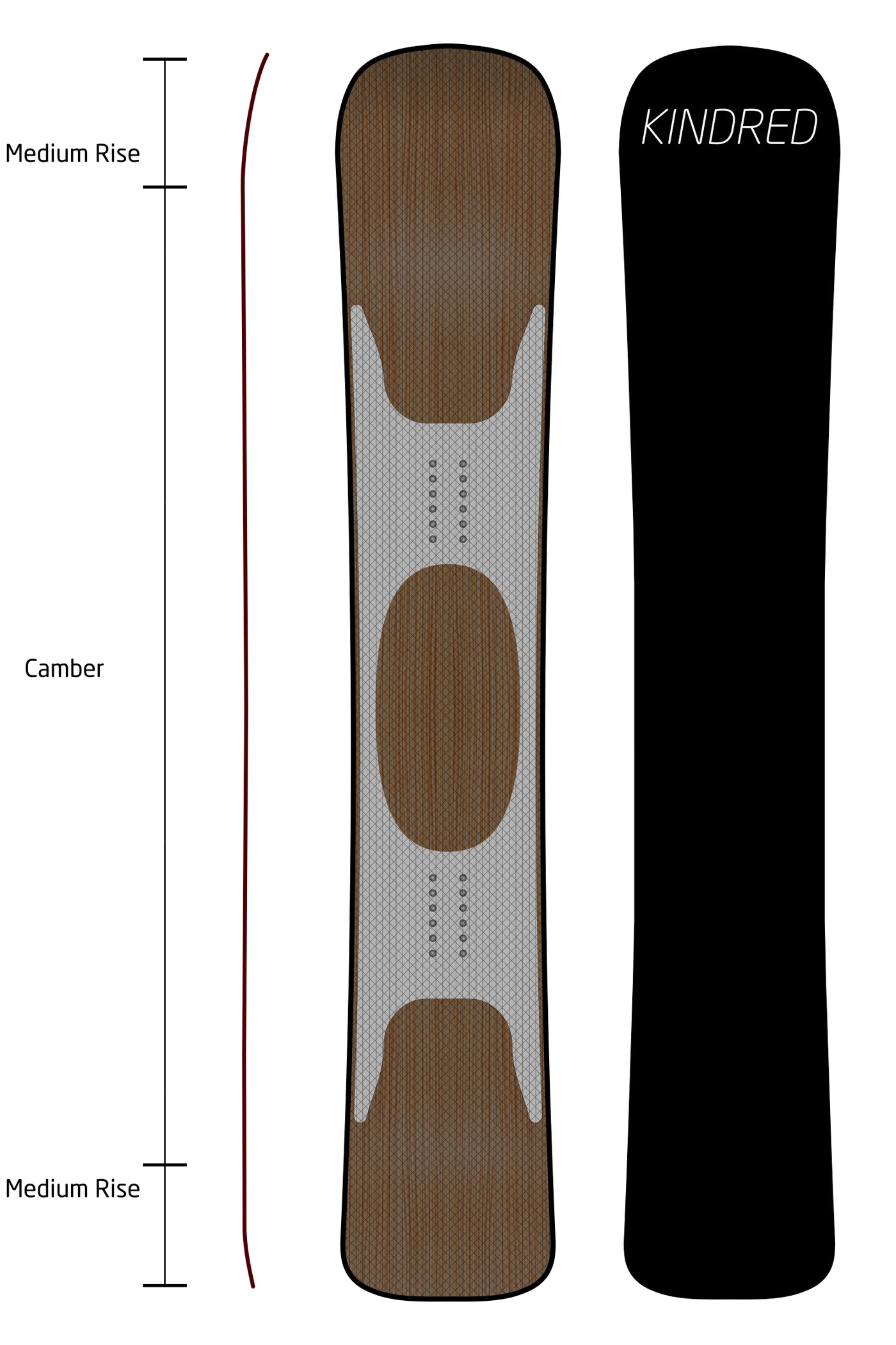 KINDRED SBX Race Build