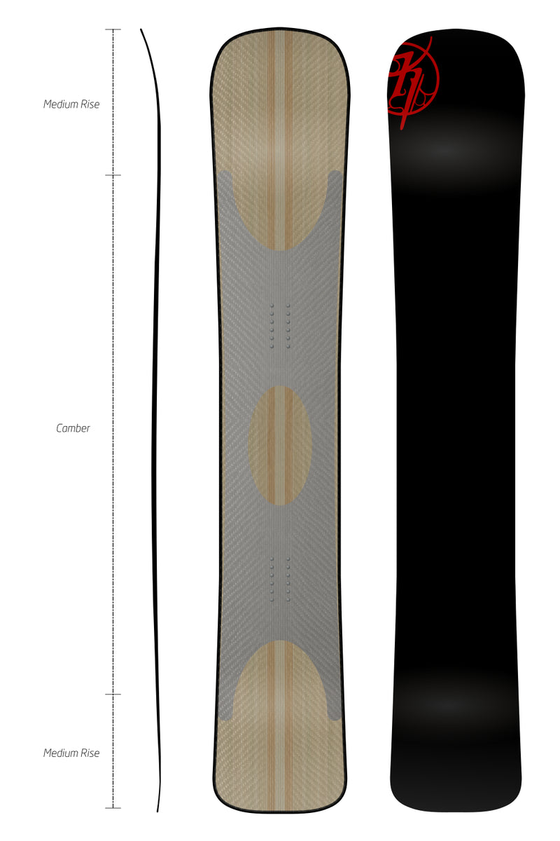 KINDRED SBX