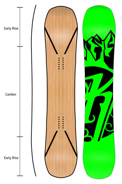 KINDRED Tsolum Snowboard